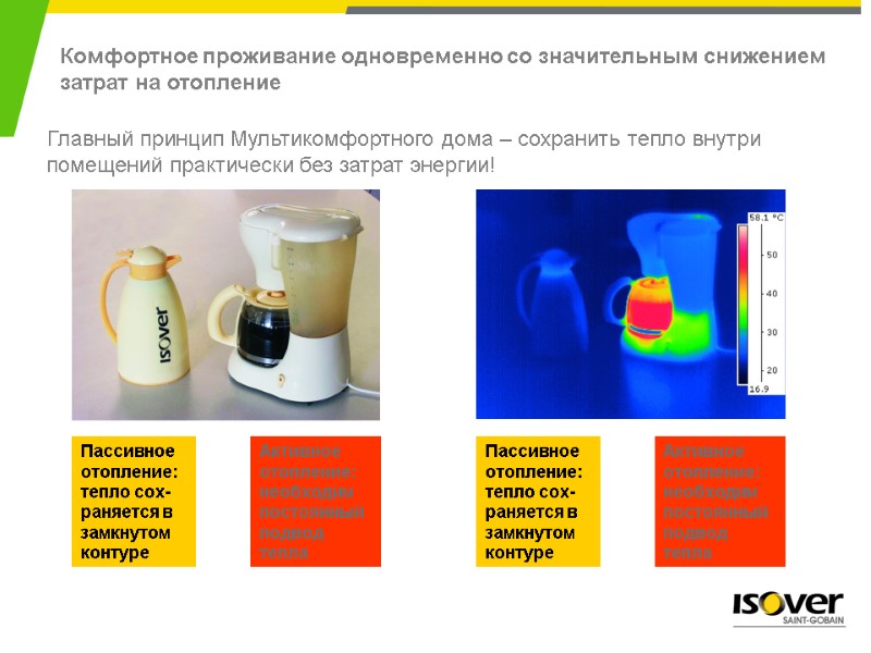 Главный принцип Мультикомфортного дома – сохранить тепло внутри помещений практически без затрат энергии! Пассивное